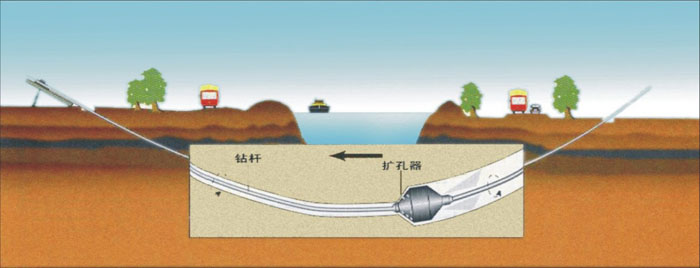 中沙非开挖